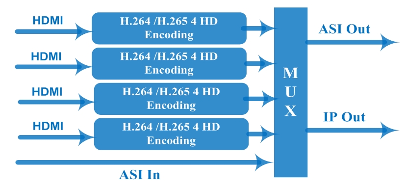 FU4353A 4-in-1 H.265/H.264 HD Encoder (4k) view 2